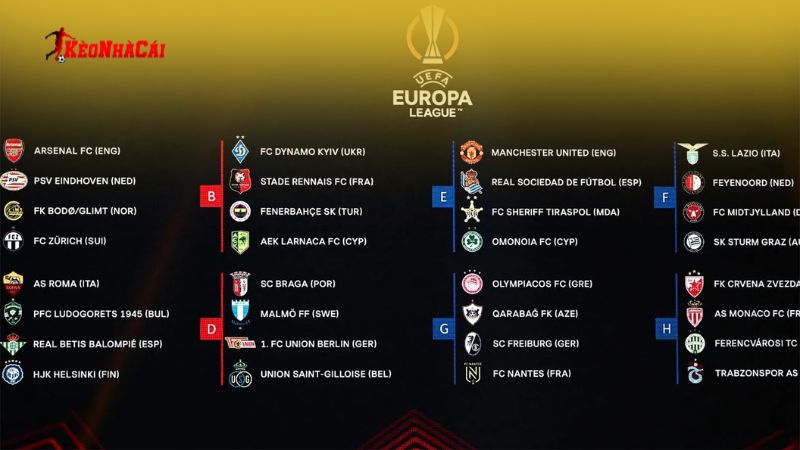 Thể thức thi đấu cúp Europa League đầy cạnh tranh